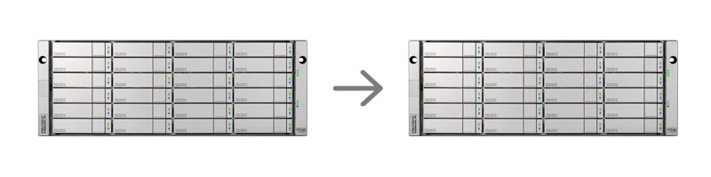 Data is cloned to disk by P5 Synchronize and immediately accessible as failover