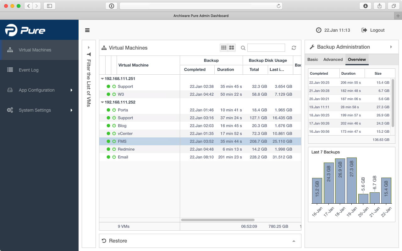 Vm cms. VM Backup. Бэкап машина. R5 Archiware. R5 Archiware как работает.