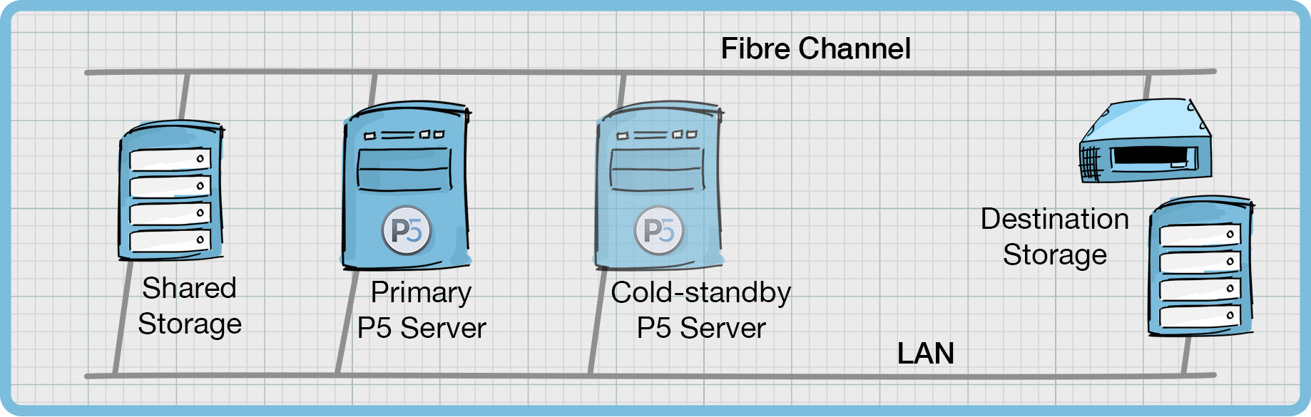 Cold Standby System Definition